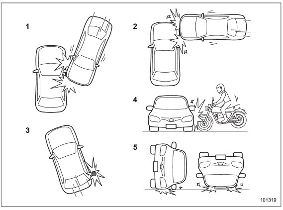 1) The vehicle is involved in an oblique