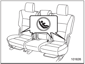 On each outboard second-row seat, you