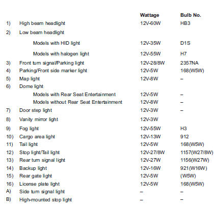 Hid Light Bulb Chart