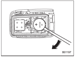 3. Wrap a flat-head screwdriver with