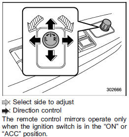 1. Turn the control switch to the side that