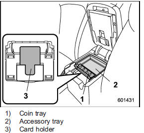 The lid located inside the center console