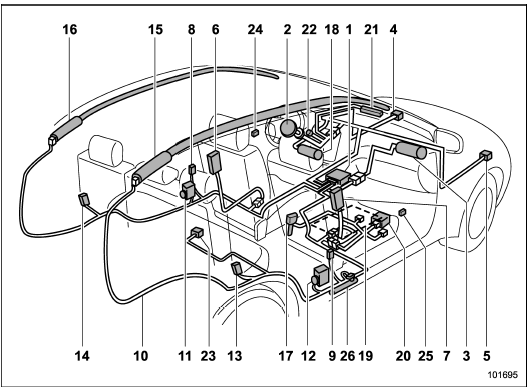 1) Airbag control module (including impact