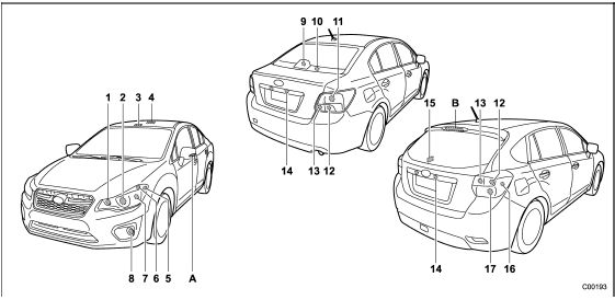 Subaru Headlight Bulb Chart