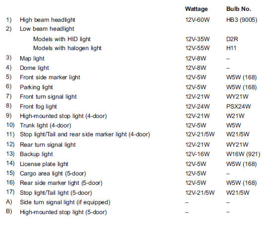Bulb chart :: Specifications :: Subaru XV Crosstrek 2011 ...
