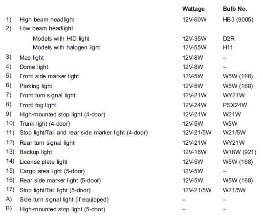 Headlight Bulb Chart