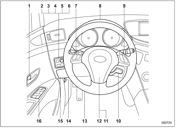 1) Door locks