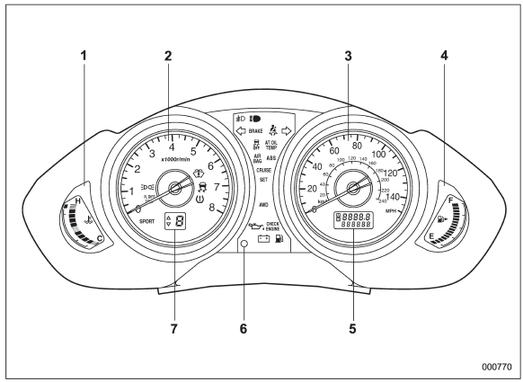 1) Temperature gauge