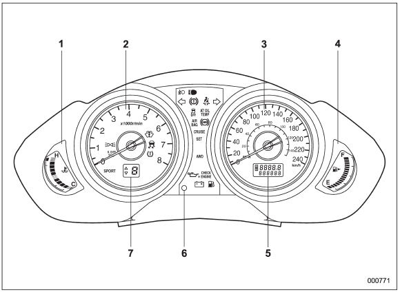 1) Temperature gauge