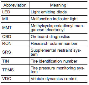 Vehicle symbols