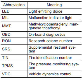 Vehicle symbols