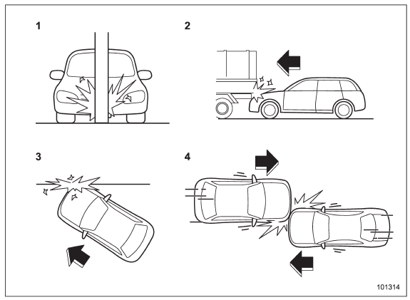 1) The vehicle strikes an object, such as a