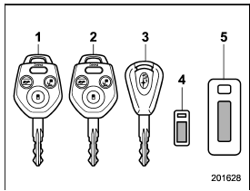 1) Master key