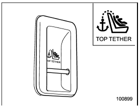 2. Confirm that there are no obstacles