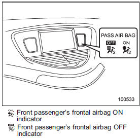 The front passenger’s frontal airbag ON