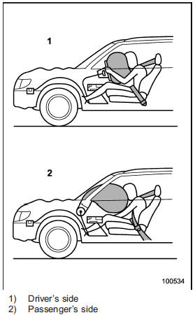 The SRS airbag can function only when