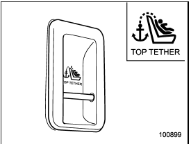 2. Confirm that there are no obstacles