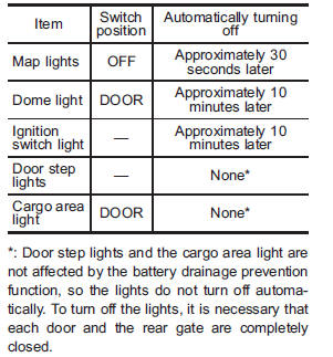 The operational/non-operational setting of