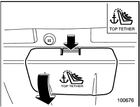 2. Open the lid of the cargo area, then