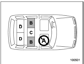 A: Front passenger’s seat