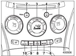 1) Temperature control dial (driver’s side)