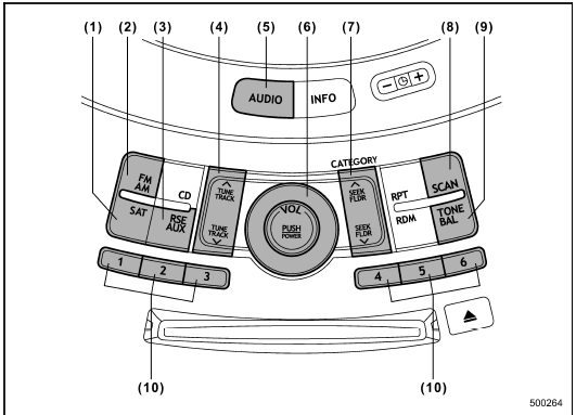 (1) Satellite radio mode button