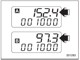 This meter displays two trip meters when