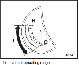 The temperature gauge shows engine