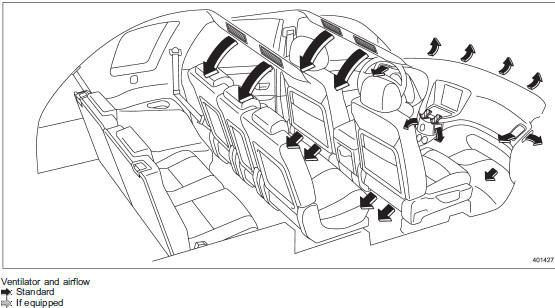 ▲ Airflow mode selection