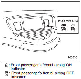 The front passenger’s frontal airbag ON