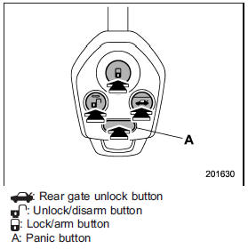 Locking the doors