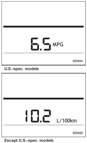 This indication shows the rate of fuel