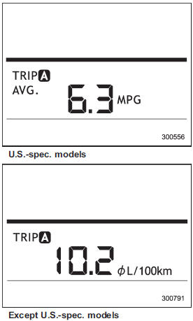 This indication shows the average rate of