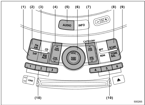 (1) Satellite radio mode button