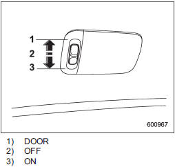 The cargo area light switch has the