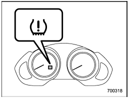 The tire pressure monitoring system provides