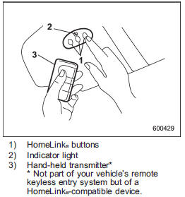 The HomeLink® Wireless Control System,