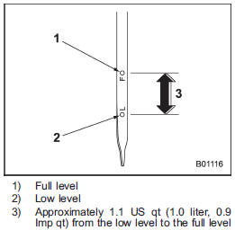 4. Pull out the level gauge again and