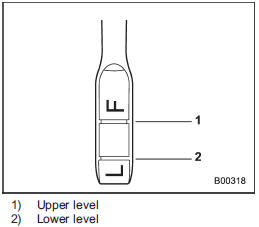 3. Pull out the level gauge again and