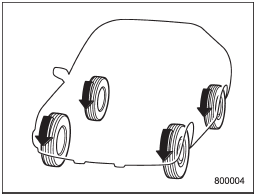 All-Wheel Drive distributes the engine