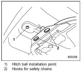 5. Use only a hitch ball that is appropriate
