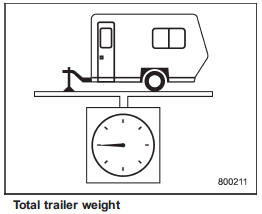 The total trailer weight (trailer weight plus