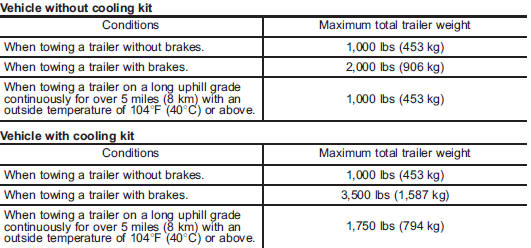 ▲ Gross Vehicle Weight (GVW) and