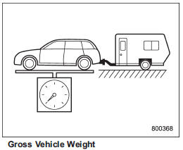 The Gross Vehicle Weight (GVW) must