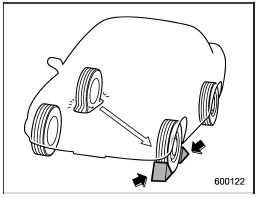 4. Put wheel blocks at the front and rear