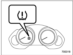 The tire pressure monitoring system provides