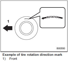 If the tire has the rotation direction
