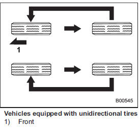 Tire wear varies from wheel to wheel. To