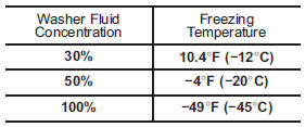 Subaru Windshield Washer Concentrate 