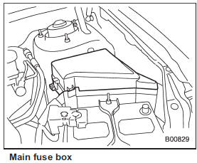 The main fuses are designed to melt